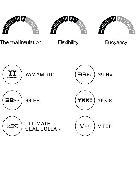 Orca Wetsuit Vitalis Shorty Women