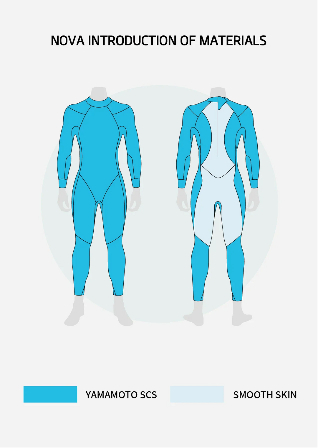 Sumarpo Wetsuit Nova Women's Eco Triathlon Wetsuit