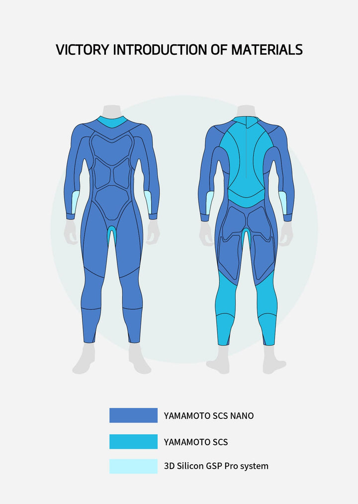 Sumarpo Wetsuit Victory Women's Eco Triathlon Wetsuit