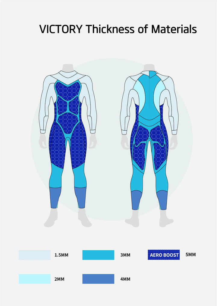 Sumarpo Wetsuit Victory Women's Eco Triathlon Wetsuit